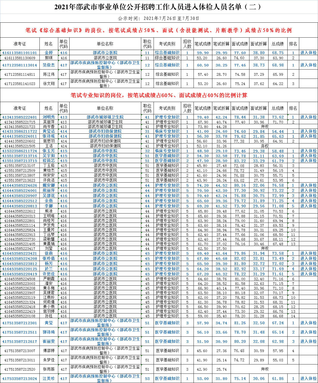 南平市区人口2021_南平人注意 2021年城乡居民基本医疗保险缴费开始了