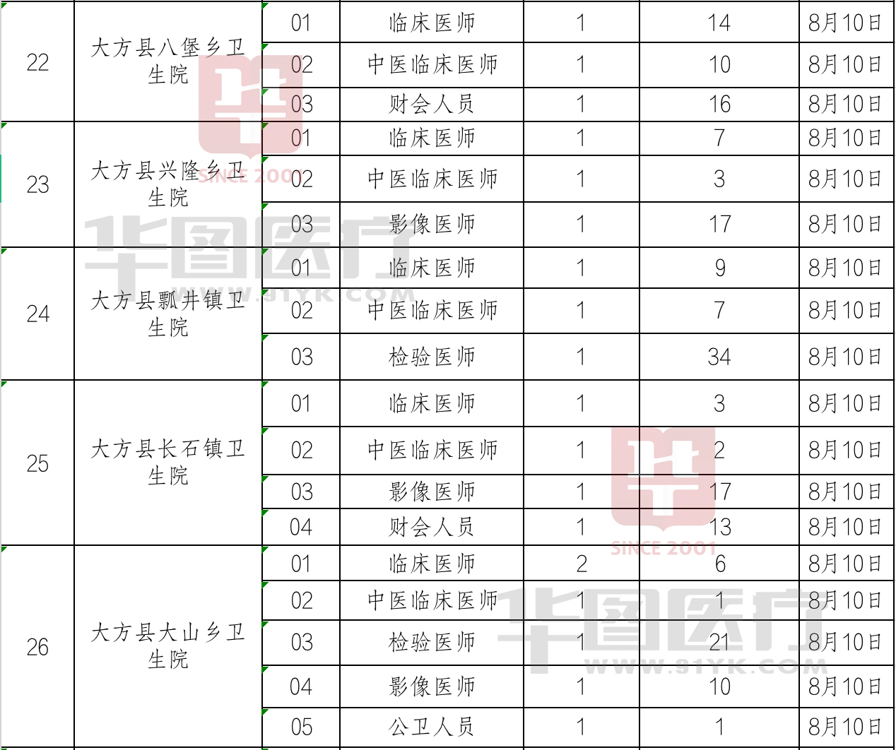 贵州人口2021总人数口_北京人口2021总人数口是多少 2021北京实际人口数(3)