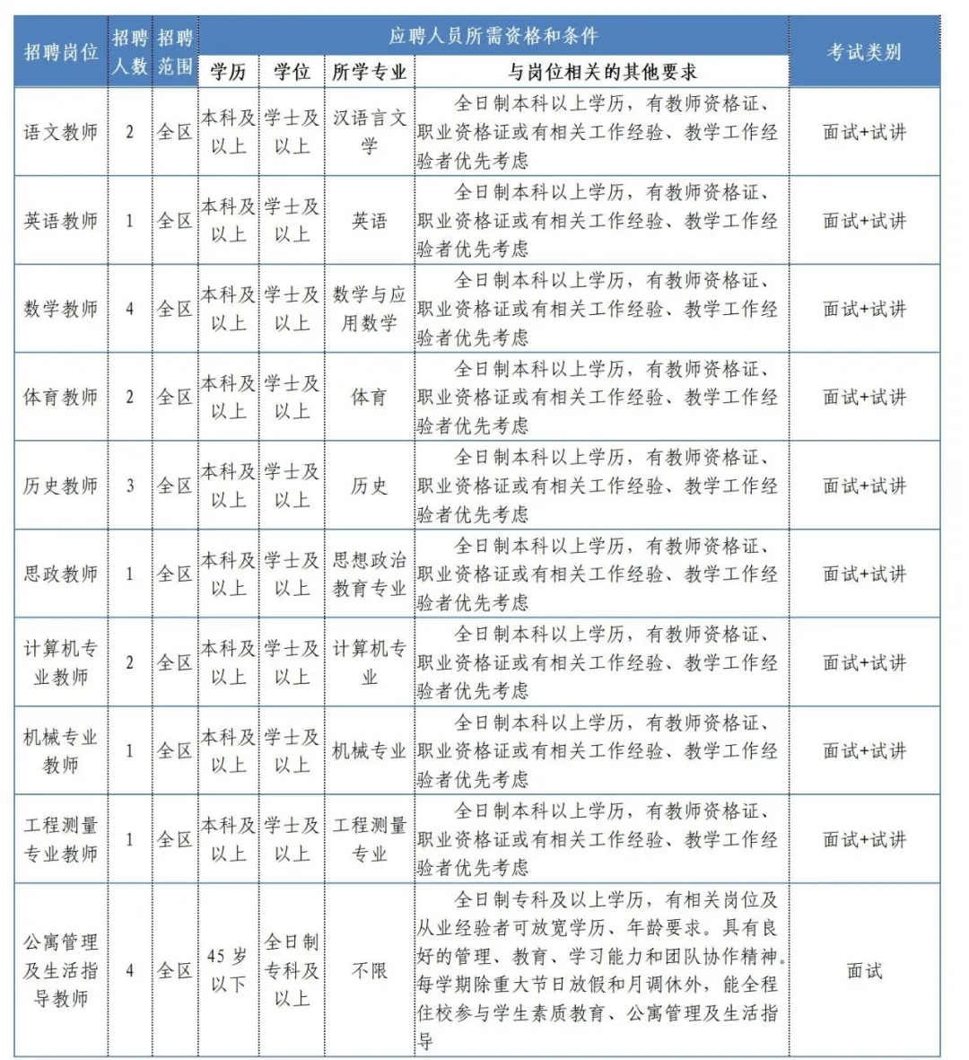 宿舍管理员招聘_2017年江西南昌大学第一附属医院招聘宿舍管理员4人公告(2)