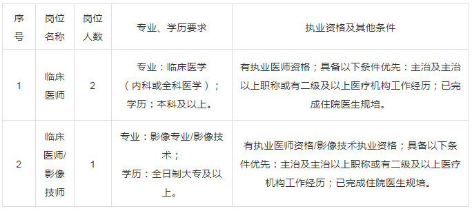 华阳招聘信息_青县华阳学校招聘优秀小学 中学,专职兼职优秀教(3)