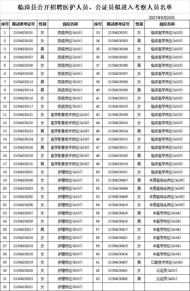 2021河北邯郸临漳县招聘医护人员、公证
