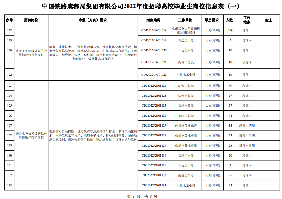 2022中國鐵路成都局集團有限公司招聘高校畢業生6006人公告(一)