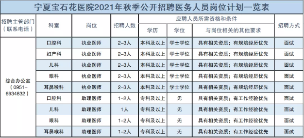 2021宁夏宝石花医院招聘启事