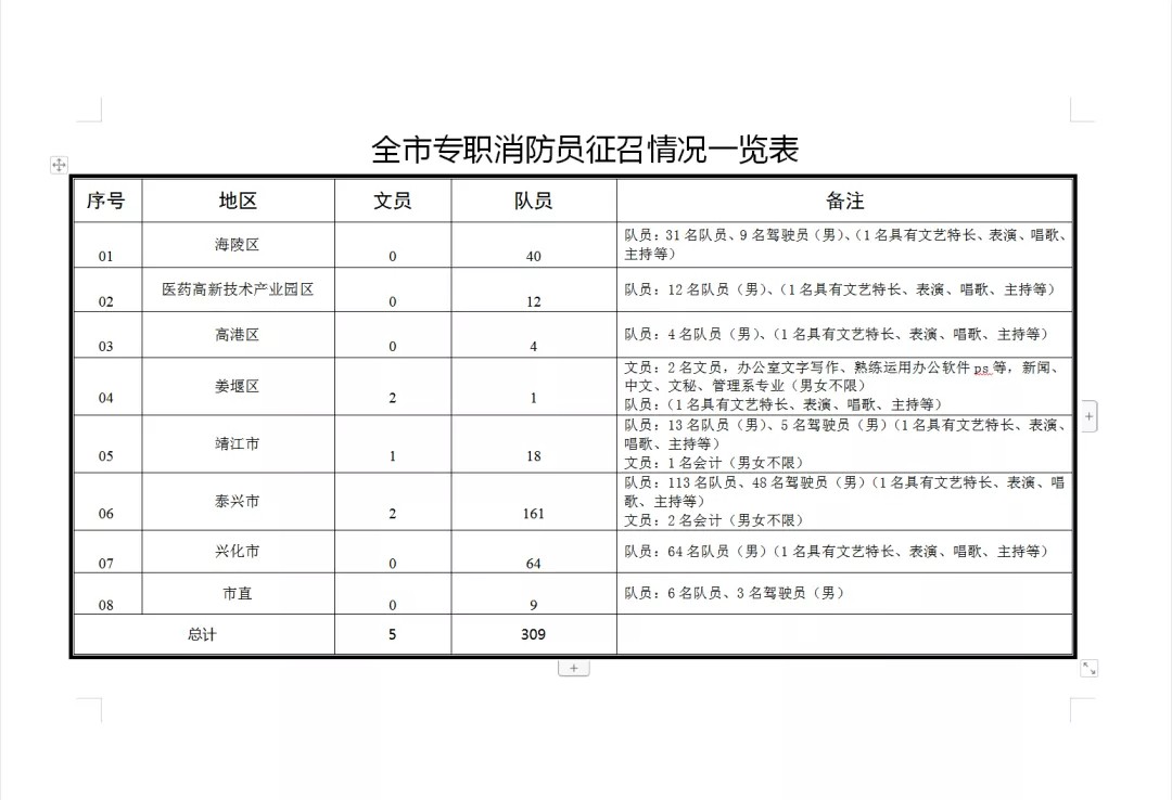 消防师证报考最低条件_如何报考消防证_2023消防证报考资格