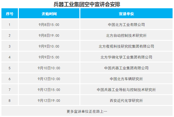 校园招聘平台_24365校园招聘平台 新职业 国聘官方网站 中国人力资源市场网 中智招聘等更多云招聘平台(5)