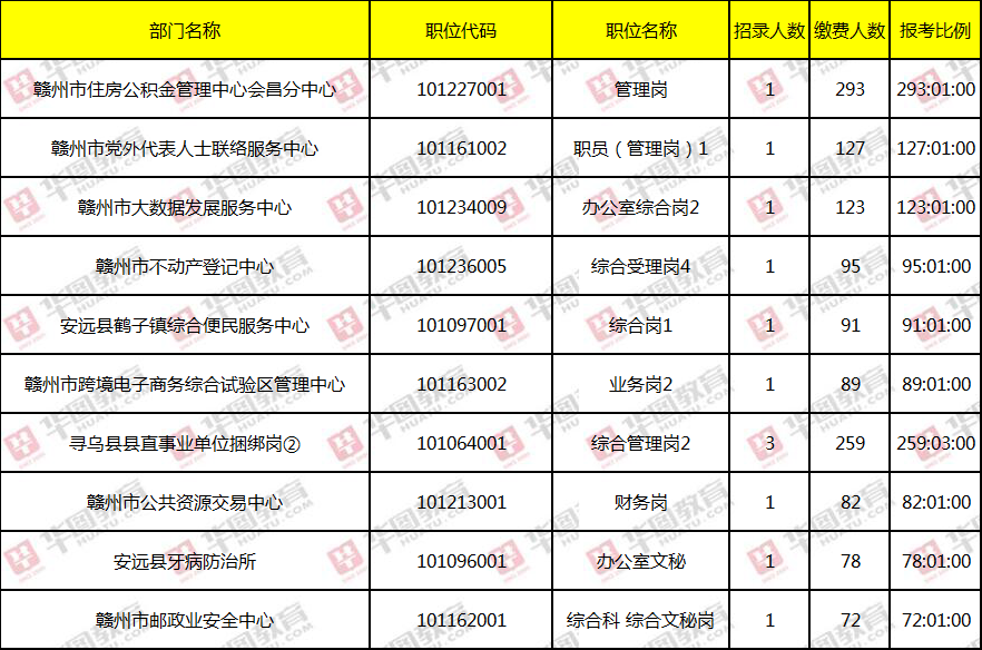 赣州市区人口2021_无标题(2)