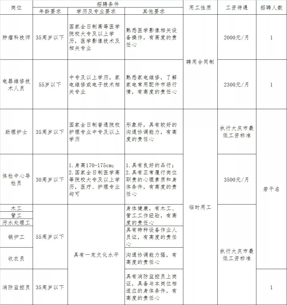 护士招聘简历_护士招聘个人简历图片 护士招聘个人简历图片大全 社会热点图片 非主流图片站(2)