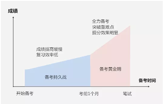 2023宁夏国家<a href=https://www.jiuyeqiao.cn/gwy/ target='_blank' style='color: red'>公务员考试</a><a href=https://job.jiuyeqiao.cn/ target='_blank' style='color: red'>公告</a>_什么时候发布？