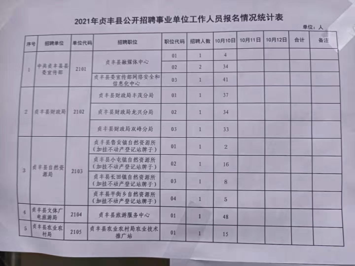 贵州人口2021总人数口_北京人口2021总人数口是多少 2021北京实际人口数(3)