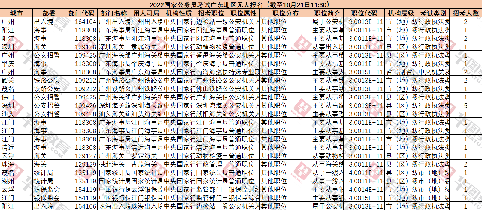 2022㶫ѳ10ͨ7.8ˣ2111:30