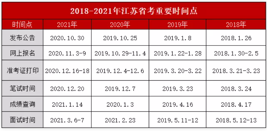2022江苏省考考录8159人,12月11日笔试（...