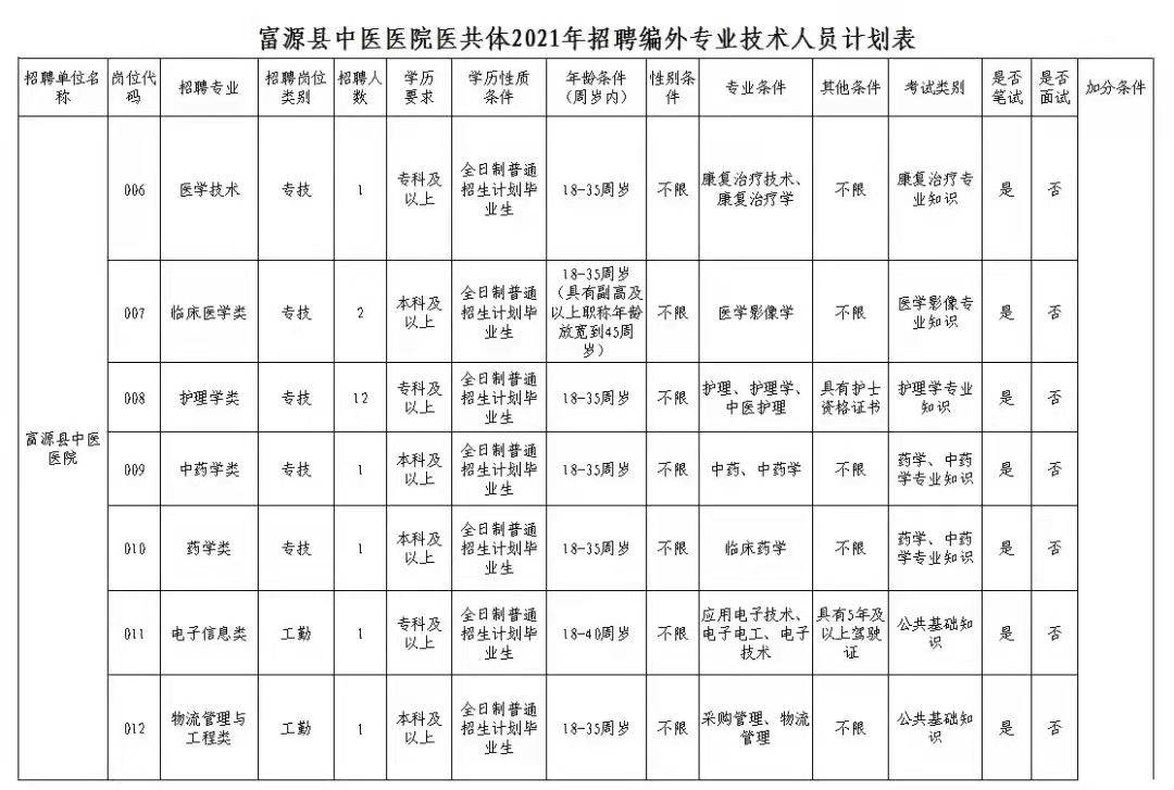 富源招聘信息_阳光富源招聘信息 猎聘网(3)