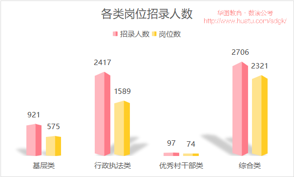 2022浙江省考职位分析：超四成岗位限定性别，431个岗
