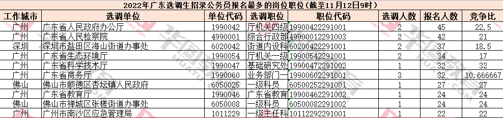 11129:002022㶫ѡɹ4234ˣԶλ38