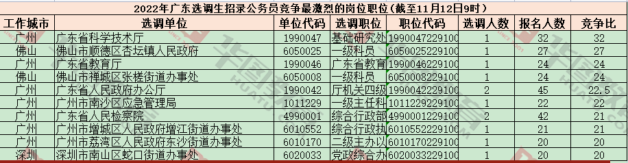 11129:002022㶫ѡɹ4234ˣ麣λ347