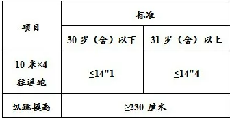 2021年惠州惠来县公安局第二批招聘警务辅助人员128名公告