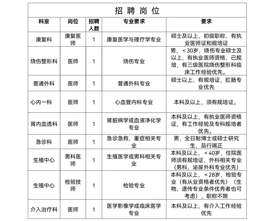 2021联勤保障部队第九〇一医院(原合肥10...