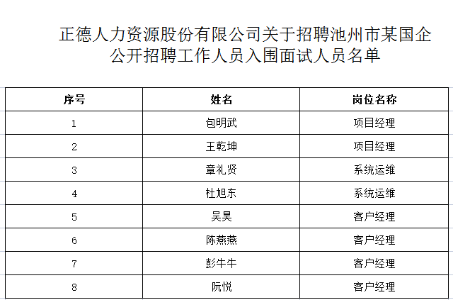 池州公司招聘_池州哪个保险公司招人 池州保险公司招聘信息(3)