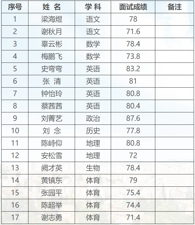 惠安招聘信息_7月29日惠安夏季大型公益招聘会 I 2000 岗位等你来(3)