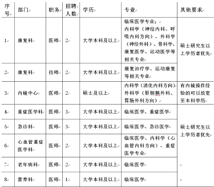 北京宝石公司招聘(宝石集团股份有限公司招聘)