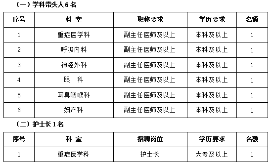 新余招聘信息_新余招聘网 新余人才网招聘信息 新余人才招聘网 新余猎聘网(3)