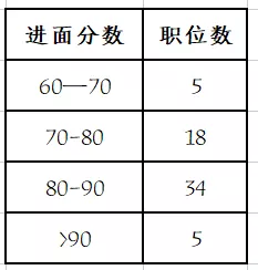 华图说教师 阜阳招聘人数最多 竞争比14 2却不到合肥的一半 阜阳华图 安徽教师招考网 安徽华图教师