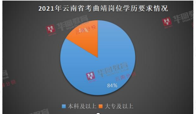 云南師范大學錄取分數線20_云南師范大學錄取分數線_云南師范大學云南錄取分數