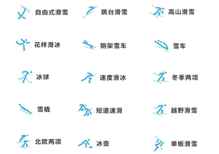 2022年北京冬季奥运会共设7个大项,15个分项,109个小项 