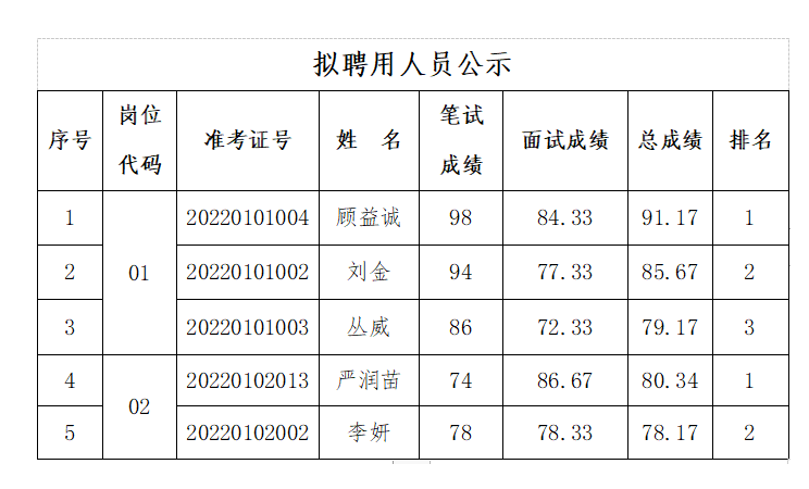 2022淮安招聘_2022年淮安经济技术开发区招聘卫生专业技术人员22名 事业编制(3)