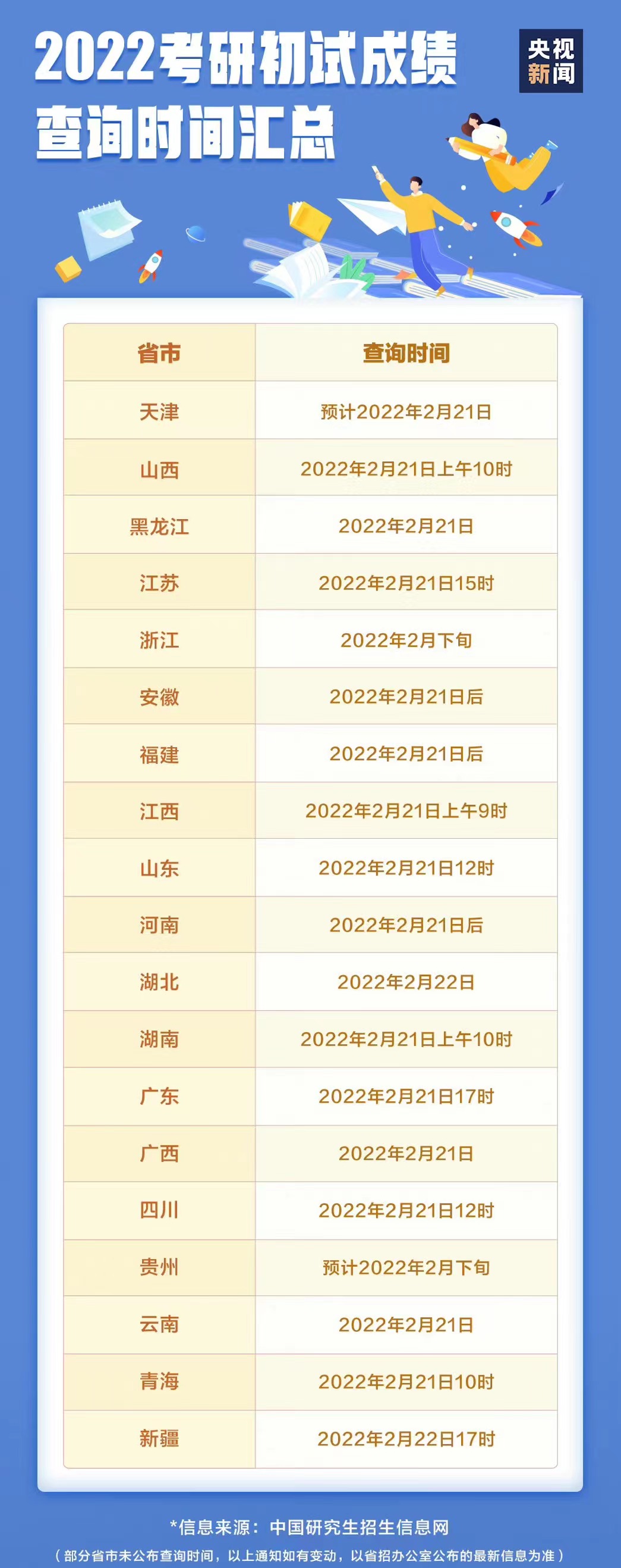 2022全国各地硕士初试成绩查询入口|广东考研成绩2月21日公布