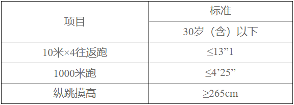 2022年宁夏吴忠市公安局招聘警务辅助人员公告（338人）