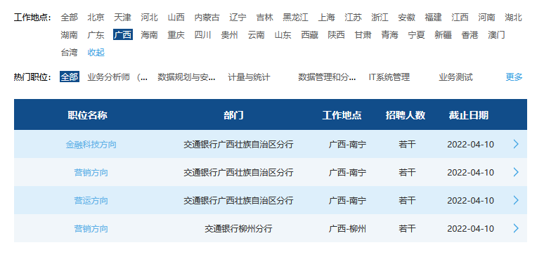 交通银行招聘_交通银行招聘业务分析师(2)