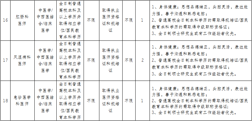 巴南招聘信息_巴南2020年第一份招聘信息,有需要的拿走(2)