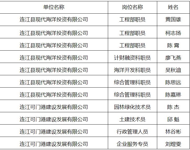 福州国企招聘_直播 永泰事业单位真题解析(3)