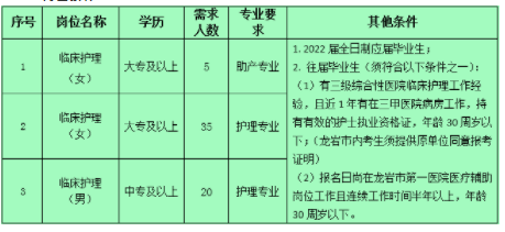 2022护士招聘_2022年吉林省长春市九台区招聘编制外合同制护士100人(3)