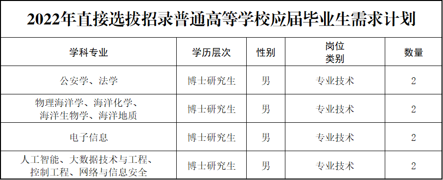 武警指挥学院毕业分配图片