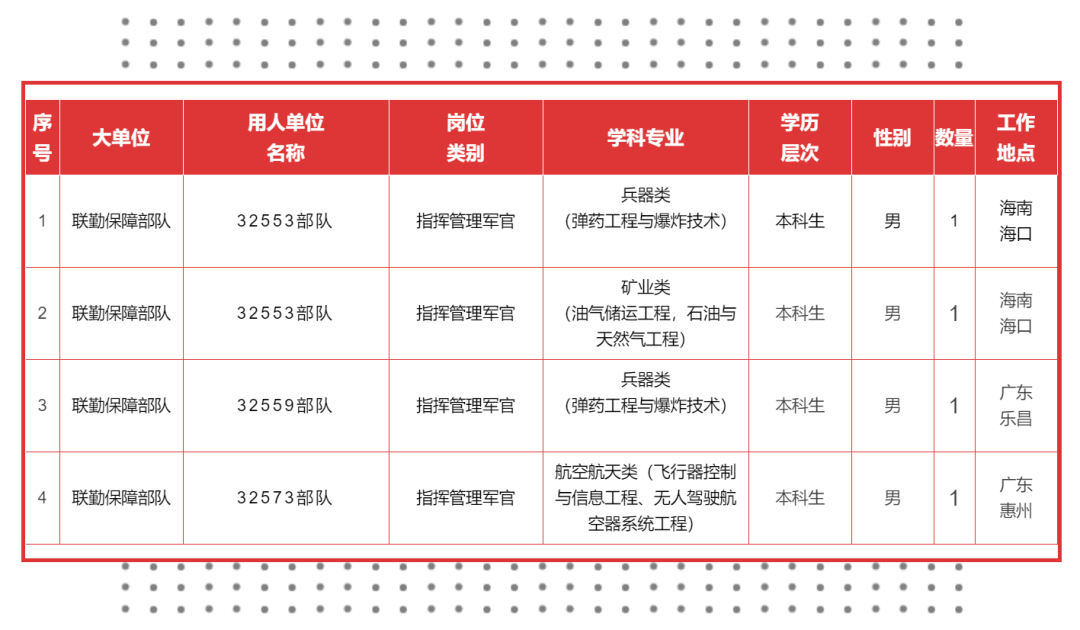 直招軍官2022年桂林聯勤保障中心邀你共築強軍偉業