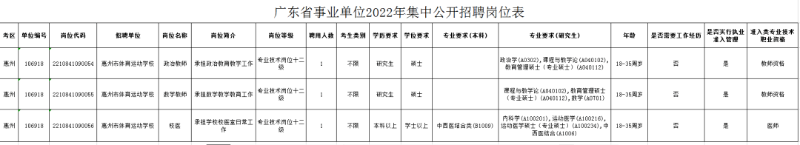 惠州招聘_惠州事编|速!惠东乡镇事业编考试总成绩及拟体检人员名单!(2)