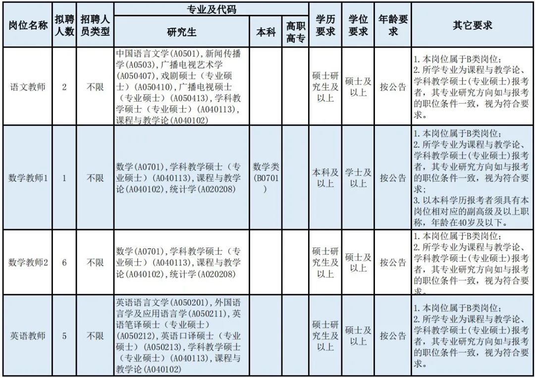 广东广雅中学2022年公开招聘教师公告（28名）