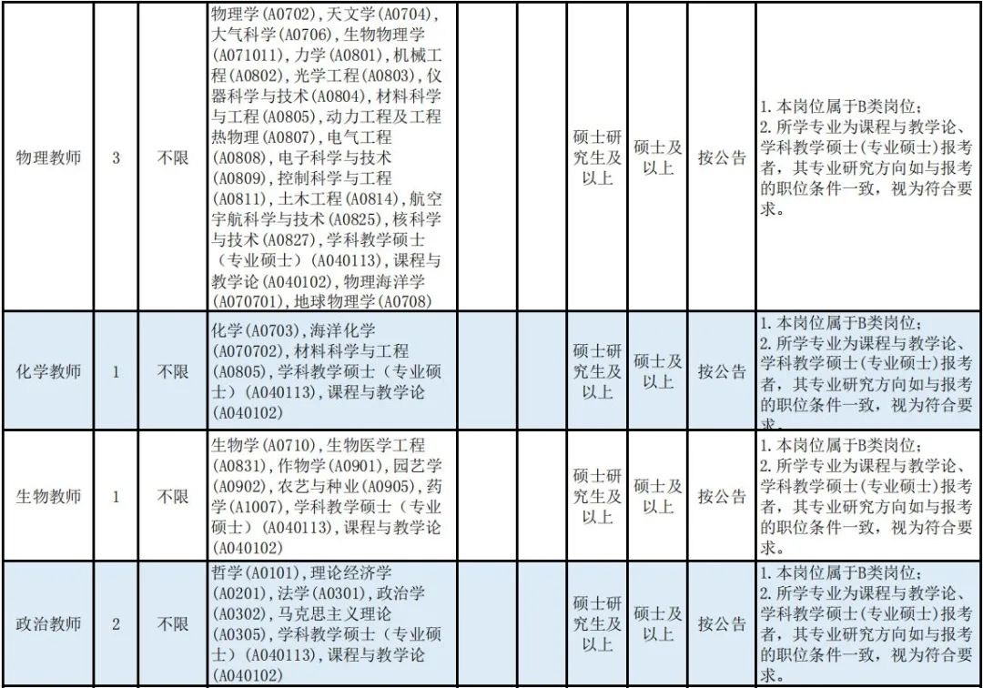 广东广雅中学2022年公开招聘教师公告（28名）