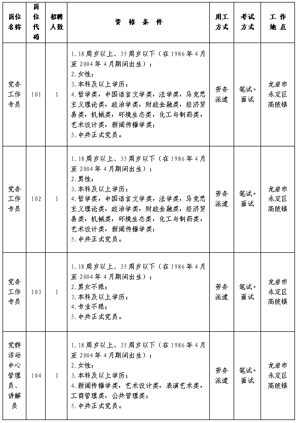 2022年龙岩市经济技术开发区建设发展有限公司招聘8人公告