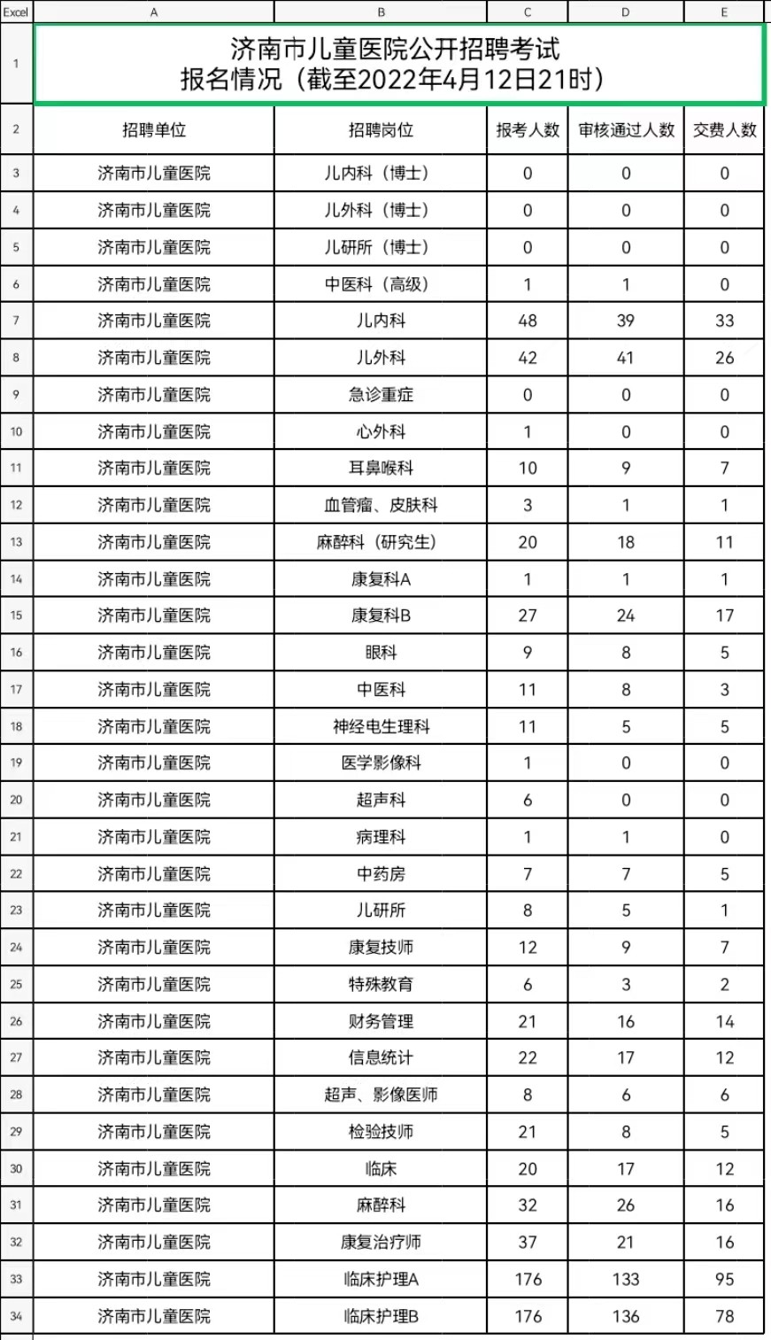 济南幼儿招聘_事业编,山东济南幼儿师范高等专科学校招聘公告