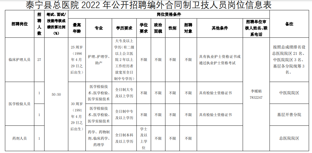 2022福建三明泰宁县总医院招聘30名工作人员公告