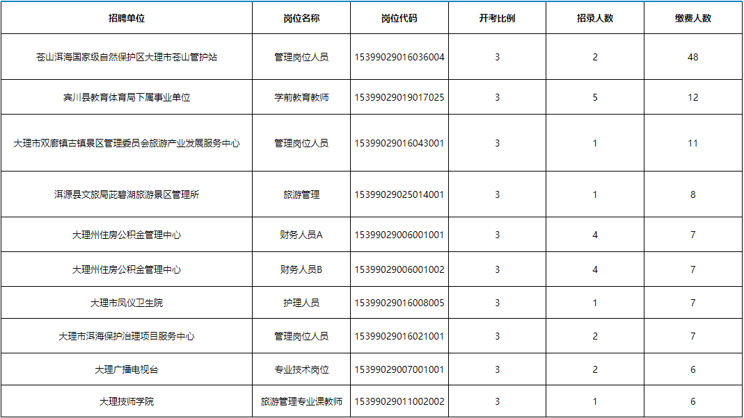 大理州人口总数有多少_大理州人口数据统计 来看看有多少人口,男女比例如何(2)