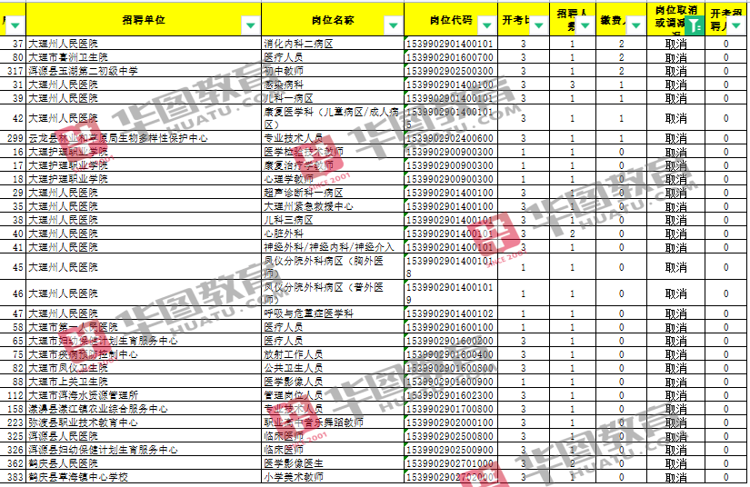 大理州人口总数有多少_大理州人口数据统计 来看看有多少人口,男女比例如何