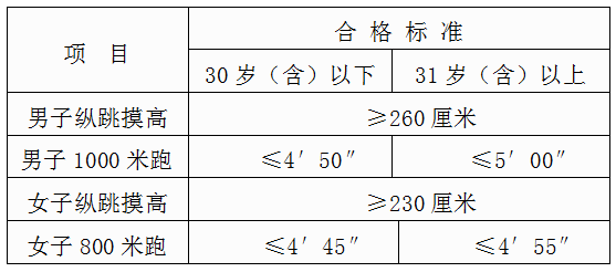 2022ȪйƸھԱ棨543ˣ