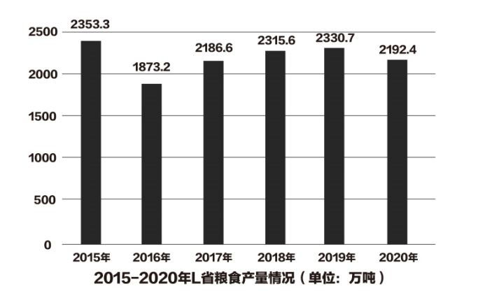 2022֧һ2020꣬Lʡ߲˲˲Լ()֡