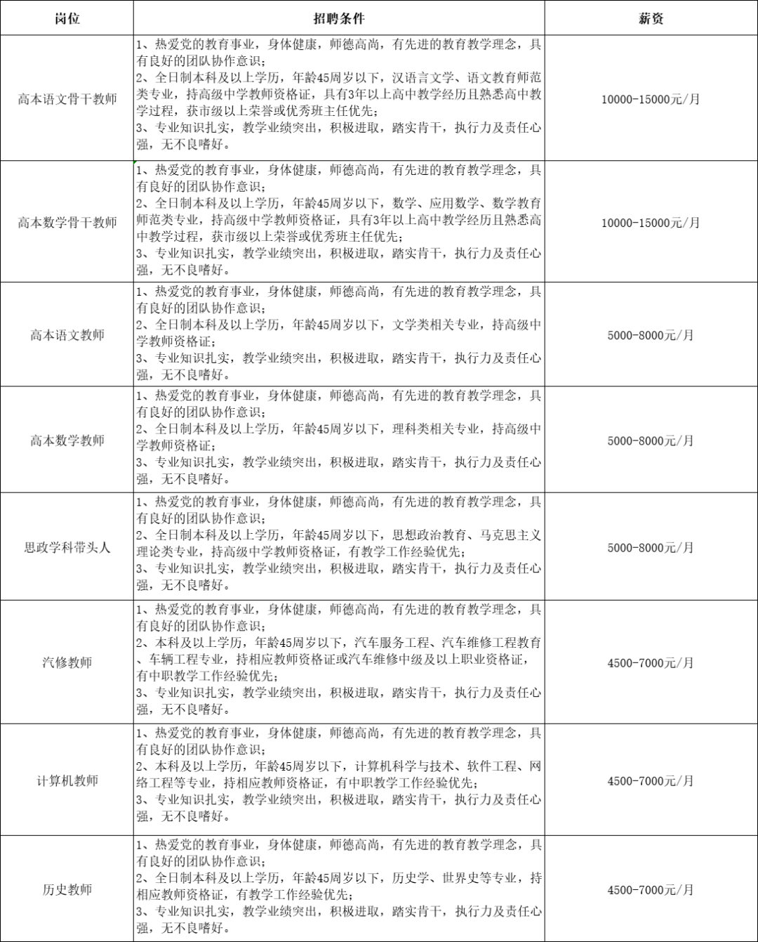 2022年秋季学期惠州市财经职业技术学校教师招聘公告