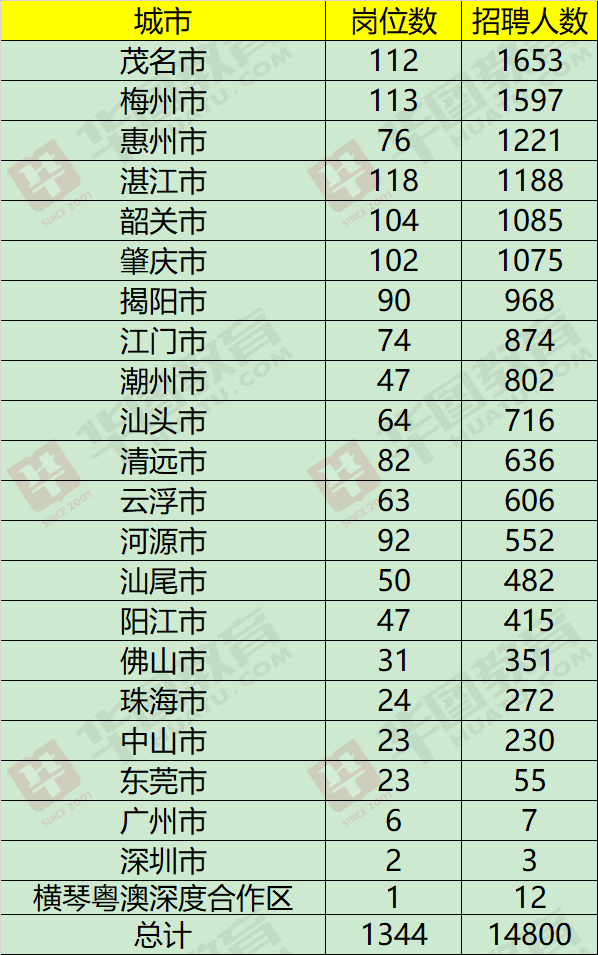 2022㶫繤Ƹ繤Ƹλ132%Ӧ죡