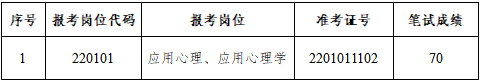 人事科挂网.png